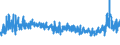 KN 38244000 /Exporte /Einheit = Preise (Euro/Tonne) /Partnerland: Finnland /Meldeland: Eur27_2020 /38244000:Additive, Zubereitet, FÃ¼r Zement, MÃ¶rtel Oder Beton