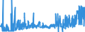 KN 38244000 /Exporte /Einheit = Preise (Euro/Tonne) /Partnerland: Weissrussland /Meldeland: Eur27_2020 /38244000:Additive, Zubereitet, FÃ¼r Zement, MÃ¶rtel Oder Beton
