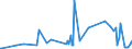 KN 38244000 /Exporte /Einheit = Preise (Euro/Tonne) /Partnerland: Kirgistan /Meldeland: Eur27_2020 /38244000:Additive, Zubereitet, FÃ¼r Zement, MÃ¶rtel Oder Beton