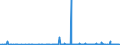 KN 38244000 /Exporte /Einheit = Preise (Euro/Tonne) /Partnerland: Mali /Meldeland: Eur27_2020 /38244000:Additive, Zubereitet, FÃ¼r Zement, MÃ¶rtel Oder Beton
