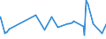 KN 38244000 /Exporte /Einheit = Preise (Euro/Tonne) /Partnerland: Burundi /Meldeland: Eur27_2020 /38244000:Additive, Zubereitet, FÃ¼r Zement, MÃ¶rtel Oder Beton