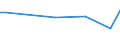 KN 38244000 /Exporte /Einheit = Preise (Euro/Tonne) /Partnerland: Somalia /Meldeland: Europäische Union /38244000:Additive, Zubereitet, FÃ¼r Zement, MÃ¶rtel Oder Beton