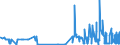 KN 38246011 /Exporte /Einheit = Preise (Euro/Tonne) /Partnerland: Frankreich /Meldeland: Eur27_2020 /38246011:Sorbit, mit Einem Gehalt an D-mannitol von <= 2 Ght, Bezogen auf den Gehalt an D-glucitol, in WÃ¤ssriger LÃ¶sung (Ausg. D-glucitol [sorbit])