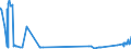 KN 38246011 /Exporte /Einheit = Preise (Euro/Tonne) /Partnerland: Irland /Meldeland: Eur27_2020 /38246011:Sorbit, mit Einem Gehalt an D-mannitol von <= 2 Ght, Bezogen auf den Gehalt an D-glucitol, in WÃ¤ssriger LÃ¶sung (Ausg. D-glucitol [sorbit])