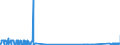 KN 38246011 /Exporte /Einheit = Preise (Euro/Tonne) /Partnerland: Daenemark /Meldeland: Eur27_2020 /38246011:Sorbit, mit Einem Gehalt an D-mannitol von <= 2 Ght, Bezogen auf den Gehalt an D-glucitol, in WÃ¤ssriger LÃ¶sung (Ausg. D-glucitol [sorbit])