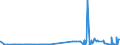 KN 38246011 /Exporte /Einheit = Preise (Euro/Tonne) /Partnerland: Griechenland /Meldeland: Eur27_2020 /38246011:Sorbit, mit Einem Gehalt an D-mannitol von <= 2 Ght, Bezogen auf den Gehalt an D-glucitol, in WÃ¤ssriger LÃ¶sung (Ausg. D-glucitol [sorbit])