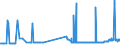 KN 38246011 /Exporte /Einheit = Preise (Euro/Tonne) /Partnerland: Portugal /Meldeland: Eur27_2020 /38246011:Sorbit, mit Einem Gehalt an D-mannitol von <= 2 Ght, Bezogen auf den Gehalt an D-glucitol, in WÃ¤ssriger LÃ¶sung (Ausg. D-glucitol [sorbit])