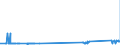 KN 38246011 /Exporte /Einheit = Preise (Euro/Tonne) /Partnerland: Schweden /Meldeland: Eur27_2020 /38246011:Sorbit, mit Einem Gehalt an D-mannitol von <= 2 Ght, Bezogen auf den Gehalt an D-glucitol, in WÃ¤ssriger LÃ¶sung (Ausg. D-glucitol [sorbit])
