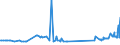 KN 38246011 /Exporte /Einheit = Preise (Euro/Tonne) /Partnerland: Schweiz /Meldeland: Eur27_2020 /38246011:Sorbit, mit Einem Gehalt an D-mannitol von <= 2 Ght, Bezogen auf den Gehalt an D-glucitol, in WÃ¤ssriger LÃ¶sung (Ausg. D-glucitol [sorbit])