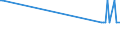 KN 38246011 /Exporte /Einheit = Preise (Euro/Tonne) /Partnerland: Malta /Meldeland: Eur27_2020 /38246011:Sorbit, mit Einem Gehalt an D-mannitol von <= 2 Ght, Bezogen auf den Gehalt an D-glucitol, in WÃ¤ssriger LÃ¶sung (Ausg. D-glucitol [sorbit])