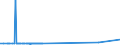 KN 38246011 /Exporte /Einheit = Preise (Euro/Tonne) /Partnerland: Tuerkei /Meldeland: Europäische Union /38246011:Sorbit, mit Einem Gehalt an D-mannitol von <= 2 Ght, Bezogen auf den Gehalt an D-glucitol, in WÃ¤ssriger LÃ¶sung (Ausg. D-glucitol [sorbit])
