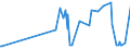 KN 38246011 /Exporte /Einheit = Preise (Euro/Tonne) /Partnerland: Estland /Meldeland: Eur27_2020 /38246011:Sorbit, mit Einem Gehalt an D-mannitol von <= 2 Ght, Bezogen auf den Gehalt an D-glucitol, in WÃ¤ssriger LÃ¶sung (Ausg. D-glucitol [sorbit])