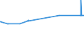 KN 38246011 /Exporte /Einheit = Preise (Euro/Tonne) /Partnerland: Lettland /Meldeland: Eur27_2020 /38246011:Sorbit, mit Einem Gehalt an D-mannitol von <= 2 Ght, Bezogen auf den Gehalt an D-glucitol, in WÃ¤ssriger LÃ¶sung (Ausg. D-glucitol [sorbit])