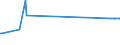 KN 38246011 /Exporte /Einheit = Preise (Euro/Tonne) /Partnerland: Litauen /Meldeland: Eur27_2020 /38246011:Sorbit, mit Einem Gehalt an D-mannitol von <= 2 Ght, Bezogen auf den Gehalt an D-glucitol, in WÃ¤ssriger LÃ¶sung (Ausg. D-glucitol [sorbit])