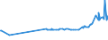 KN 38246011 /Exporte /Einheit = Preise (Euro/Tonne) /Partnerland: Mexiko /Meldeland: Eur27_2020 /38246011:Sorbit, mit Einem Gehalt an D-mannitol von <= 2 Ght, Bezogen auf den Gehalt an D-glucitol, in WÃ¤ssriger LÃ¶sung (Ausg. D-glucitol [sorbit])