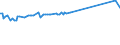 KN 38246011 /Exporte /Einheit = Preise (Euro/Tonne) /Partnerland: Argentinien /Meldeland: Eur15 /38246011:Sorbit, mit Einem Gehalt an D-mannitol von <= 2 Ght, Bezogen auf den Gehalt an D-glucitol, in WÃ¤ssriger LÃ¶sung (Ausg. D-glucitol [sorbit])