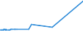 KN 38246011 /Exporte /Einheit = Preise (Euro/Tonne) /Partnerland: Saudi-arab. /Meldeland: Europäische Union /38246011:Sorbit, mit Einem Gehalt an D-mannitol von <= 2 Ght, Bezogen auf den Gehalt an D-glucitol, in WÃ¤ssriger LÃ¶sung (Ausg. D-glucitol [sorbit])