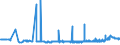 CN 38246019 /Exports /Unit = Prices (Euro/ton) /Partner: Portugal /Reporter: Eur27_2020 /38246019:Sorbitol in Aqueous Solution, Containing > 2% by Weight of D-mannitol, Calculated on the D-glucitol Content (Excl. Dglucitol [sorbitol])