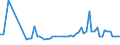CN 38246019 /Exports /Unit = Prices (Euro/ton) /Partner: United Kingdom(Northern Ireland) /Reporter: Eur27_2020 /38246019:Sorbitol in Aqueous Solution, Containing > 2% by Weight of D-mannitol, Calculated on the D-glucitol Content (Excl. Dglucitol [sorbitol])