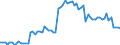 CN 38246019 /Exports /Unit = Prices (Euro/ton) /Partner: United Kingdom(Excluding Northern Ireland) /Reporter: Eur27_2020 /38246019:Sorbitol in Aqueous Solution, Containing > 2% by Weight of D-mannitol, Calculated on the D-glucitol Content (Excl. Dglucitol [sorbitol])
