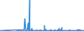CN 38246019 /Exports /Unit = Prices (Euro/ton) /Partner: Belgium /Reporter: Eur27_2020 /38246019:Sorbitol in Aqueous Solution, Containing > 2% by Weight of D-mannitol, Calculated on the D-glucitol Content (Excl. Dglucitol [sorbitol])