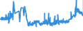 CN 38246019 /Exports /Unit = Prices (Euro/ton) /Partner: Sweden /Reporter: Eur27_2020 /38246019:Sorbitol in Aqueous Solution, Containing > 2% by Weight of D-mannitol, Calculated on the D-glucitol Content (Excl. Dglucitol [sorbitol])
