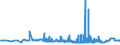 CN 38246019 /Exports /Unit = Prices (Euro/ton) /Partner: Finland /Reporter: Eur27_2020 /38246019:Sorbitol in Aqueous Solution, Containing > 2% by Weight of D-mannitol, Calculated on the D-glucitol Content (Excl. Dglucitol [sorbitol])
