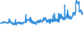 CN 38246019 /Exports /Unit = Prices (Euro/ton) /Partner: Switzerland /Reporter: Eur27_2020 /38246019:Sorbitol in Aqueous Solution, Containing > 2% by Weight of D-mannitol, Calculated on the D-glucitol Content (Excl. Dglucitol [sorbitol])