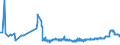 CN 38246019 /Exports /Unit = Prices (Euro/ton) /Partner: Poland /Reporter: Eur27_2020 /38246019:Sorbitol in Aqueous Solution, Containing > 2% by Weight of D-mannitol, Calculated on the D-glucitol Content (Excl. Dglucitol [sorbitol])