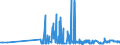 CN 38246019 /Exports /Unit = Prices (Euro/ton) /Partner: Czech Rep. /Reporter: Eur27_2020 /38246019:Sorbitol in Aqueous Solution, Containing > 2% by Weight of D-mannitol, Calculated on the D-glucitol Content (Excl. Dglucitol [sorbitol])