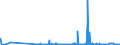 CN 38246019 /Exports /Unit = Prices (Euro/ton) /Partner: Slovakia /Reporter: Eur27_2020 /38246019:Sorbitol in Aqueous Solution, Containing > 2% by Weight of D-mannitol, Calculated on the D-glucitol Content (Excl. Dglucitol [sorbitol])