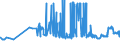 CN 38246019 /Exports /Unit = Prices (Euro/ton) /Partner: Hungary /Reporter: Eur27_2020 /38246019:Sorbitol in Aqueous Solution, Containing > 2% by Weight of D-mannitol, Calculated on the D-glucitol Content (Excl. Dglucitol [sorbitol])