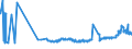 CN 38246019 /Exports /Unit = Prices (Euro/ton) /Partner: Bulgaria /Reporter: Eur27_2020 /38246019:Sorbitol in Aqueous Solution, Containing > 2% by Weight of D-mannitol, Calculated on the D-glucitol Content (Excl. Dglucitol [sorbitol])