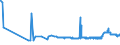 CN 38246019 /Exports /Unit = Prices (Euro/ton) /Partner: Albania /Reporter: Eur27_2020 /38246019:Sorbitol in Aqueous Solution, Containing > 2% by Weight of D-mannitol, Calculated on the D-glucitol Content (Excl. Dglucitol [sorbitol])