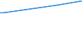 CN 38246019 /Exports /Unit = Prices (Euro/ton) /Partner: Azerbaijan /Reporter: Eur27_2020 /38246019:Sorbitol in Aqueous Solution, Containing > 2% by Weight of D-mannitol, Calculated on the D-glucitol Content (Excl. Dglucitol [sorbitol])