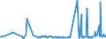 CN 38246019 /Exports /Unit = Prices (Euro/ton) /Partner: Algeria /Reporter: Eur27_2020 /38246019:Sorbitol in Aqueous Solution, Containing > 2% by Weight of D-mannitol, Calculated on the D-glucitol Content (Excl. Dglucitol [sorbitol])