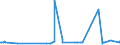 CN 38246019 /Exports /Unit = Prices (Euro/ton) /Partner: Nigeria /Reporter: Eur27_2020 /38246019:Sorbitol in Aqueous Solution, Containing > 2% by Weight of D-mannitol, Calculated on the D-glucitol Content (Excl. Dglucitol [sorbitol])