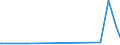 CN 38246019 /Exports /Unit = Prices (Euro/ton) /Partner: Kenya /Reporter: Eur27_2020 /38246019:Sorbitol in Aqueous Solution, Containing > 2% by Weight of D-mannitol, Calculated on the D-glucitol Content (Excl. Dglucitol [sorbitol])