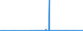 CN 38246019 /Exports /Unit = Prices (Euro/ton) /Partner: Usa /Reporter: Eur27_2020 /38246019:Sorbitol in Aqueous Solution, Containing > 2% by Weight of D-mannitol, Calculated on the D-glucitol Content (Excl. Dglucitol [sorbitol])