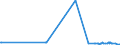 CN 38246019 /Exports /Unit = Prices (Euro/ton) /Partner: Canada /Reporter: Eur27_2020 /38246019:Sorbitol in Aqueous Solution, Containing > 2% by Weight of D-mannitol, Calculated on the D-glucitol Content (Excl. Dglucitol [sorbitol])