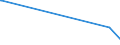 KN 38246091 /Exporte /Einheit = Preise (Euro/Tonne) /Partnerland: Belgien /Meldeland: Eur27_2020 /38246091:Sorbit, mit Einem Gehalt an D-mannitol von <= 2 Ght, Bezogen auf den Gehalt an D-glucitol (Ausg. in WÃ¤ssriger LÃ¶sung Sowie D-glucitol [sorbit])