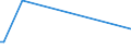 KN 38246091 /Exporte /Einheit = Preise (Euro/Tonne) /Partnerland: Norwegen /Meldeland: Eur27_2020 /38246091:Sorbit, mit Einem Gehalt an D-mannitol von <= 2 Ght, Bezogen auf den Gehalt an D-glucitol (Ausg. in WÃ¤ssriger LÃ¶sung Sowie D-glucitol [sorbit])