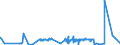 KN 38246091 /Exporte /Einheit = Preise (Euro/Tonne) /Partnerland: Intra-eur /Meldeland: Eur27_2020 /38246091:Sorbit, mit Einem Gehalt an D-mannitol von <= 2 Ght, Bezogen auf den Gehalt an D-glucitol (Ausg. in WÃ¤ssriger LÃ¶sung Sowie D-glucitol [sorbit])
