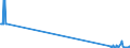 KN 38246091 /Exporte /Einheit = Mengen in Tonnen /Partnerland: Slowakei /Meldeland: Europäische Union /38246091:Sorbit, mit Einem Gehalt an D-mannitol von <= 2 Ght, Bezogen auf den Gehalt an D-glucitol (Ausg. in WÃ¤ssriger LÃ¶sung Sowie D-glucitol [sorbit])
