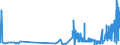 CN 38246099 /Exports /Unit = Prices (Euro/ton) /Partner: Germany /Reporter: Eur27_2020 /38246099:Sorbitol Containing > 2% by Weight of D-mannitol, Calculated on the D-glucitol Content (Excl. Sorbitol in Aqueous Solution and Dglucitol [sorbitol])