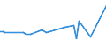 CN 38246099 /Exports /Unit = Prices (Euro/ton) /Partner: United Kingdom(Northern Ireland) /Reporter: Eur27_2020 /38246099:Sorbitol Containing > 2% by Weight of D-mannitol, Calculated on the D-glucitol Content (Excl. Sorbitol in Aqueous Solution and Dglucitol [sorbitol])
