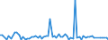 CN 38246099 /Exports /Unit = Prices (Euro/ton) /Partner: United Kingdom(Excluding Northern Ireland) /Reporter: Eur27_2020 /38246099:Sorbitol Containing > 2% by Weight of D-mannitol, Calculated on the D-glucitol Content (Excl. Sorbitol in Aqueous Solution and Dglucitol [sorbitol])