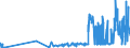 CN 38246099 /Exports /Unit = Prices (Euro/ton) /Partner: Belgium /Reporter: Eur27_2020 /38246099:Sorbitol Containing > 2% by Weight of D-mannitol, Calculated on the D-glucitol Content (Excl. Sorbitol in Aqueous Solution and Dglucitol [sorbitol])