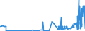 CN 38246099 /Exports /Unit = Prices (Euro/ton) /Partner: Sweden /Reporter: Eur27_2020 /38246099:Sorbitol Containing > 2% by Weight of D-mannitol, Calculated on the D-glucitol Content (Excl. Sorbitol in Aqueous Solution and Dglucitol [sorbitol])