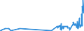 CN 38246099 /Exports /Unit = Prices (Euro/ton) /Partner: Finland /Reporter: Eur27_2020 /38246099:Sorbitol Containing > 2% by Weight of D-mannitol, Calculated on the D-glucitol Content (Excl. Sorbitol in Aqueous Solution and Dglucitol [sorbitol])